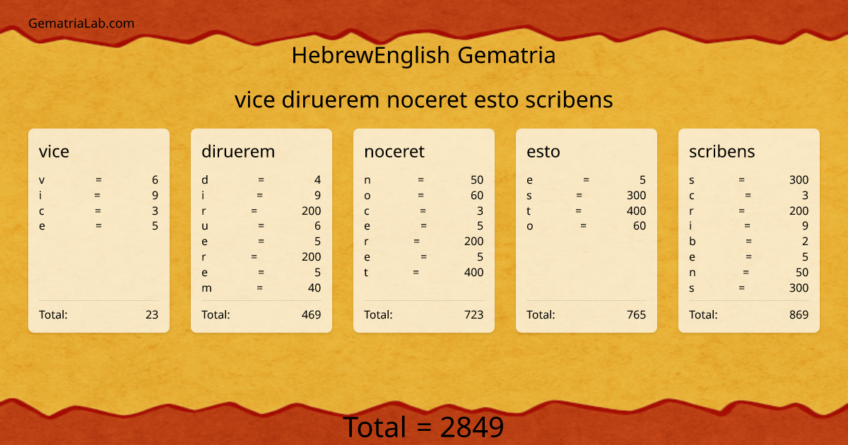 vice diruerem noceret esto scribens in hebrewEnglish Gematria